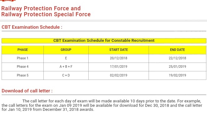 RPF Constable Exam Date